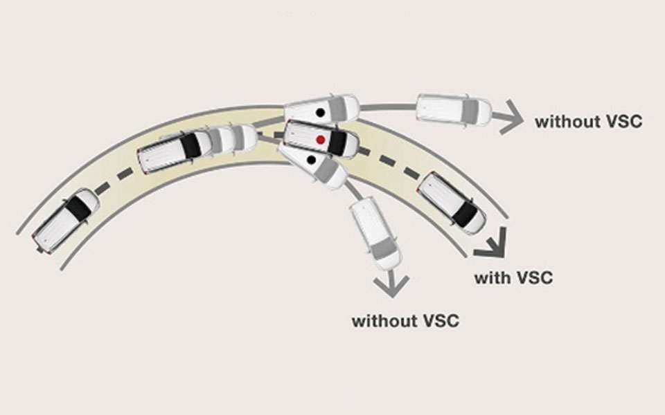 vehicle stability control in toyota avanza 2020