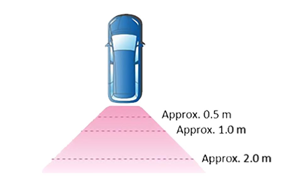 clearance sonar in toyota granvia 2020
