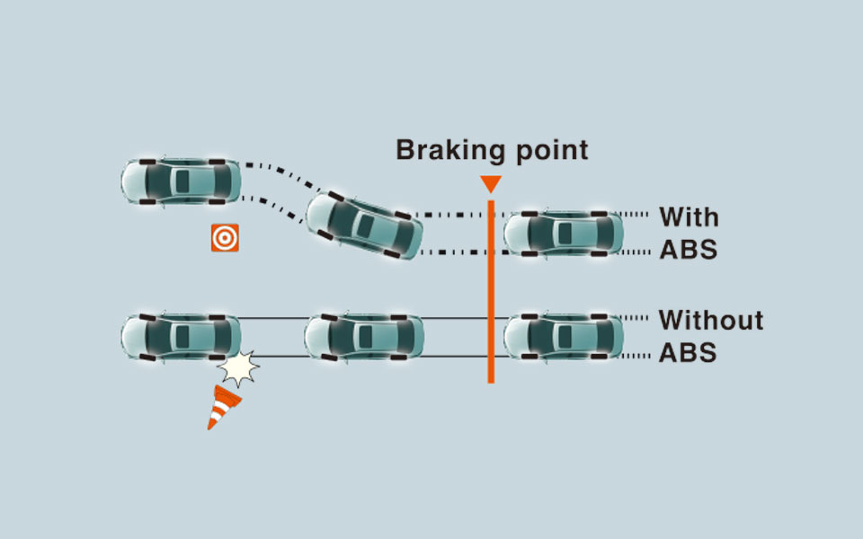 نظام ABS مع EBD لدى تويوتا كورولا 2020
